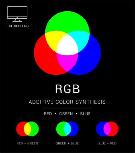 紅色 綠色|RGB 是什麼？與 CMYK 差別在哪？色彩三原色的重要。